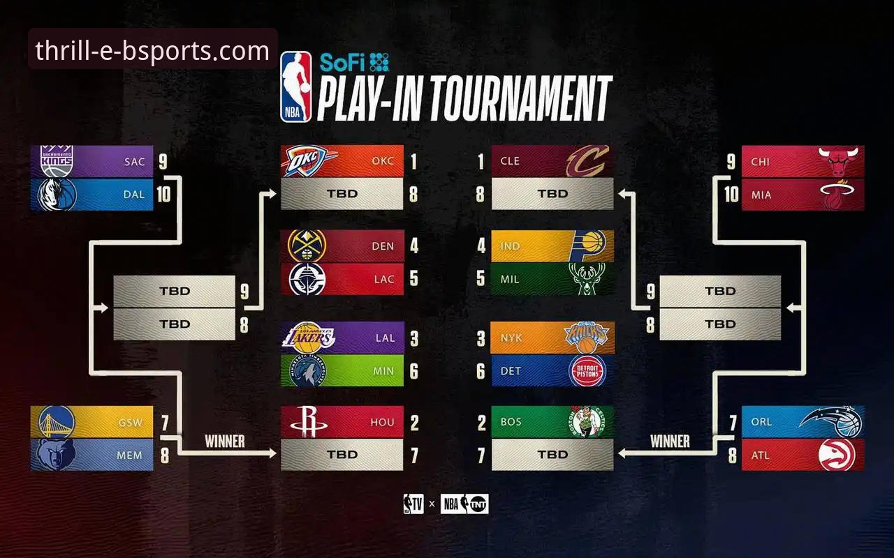 3个关键数据，解读湖人队如何用进攻风暴席卷步行者